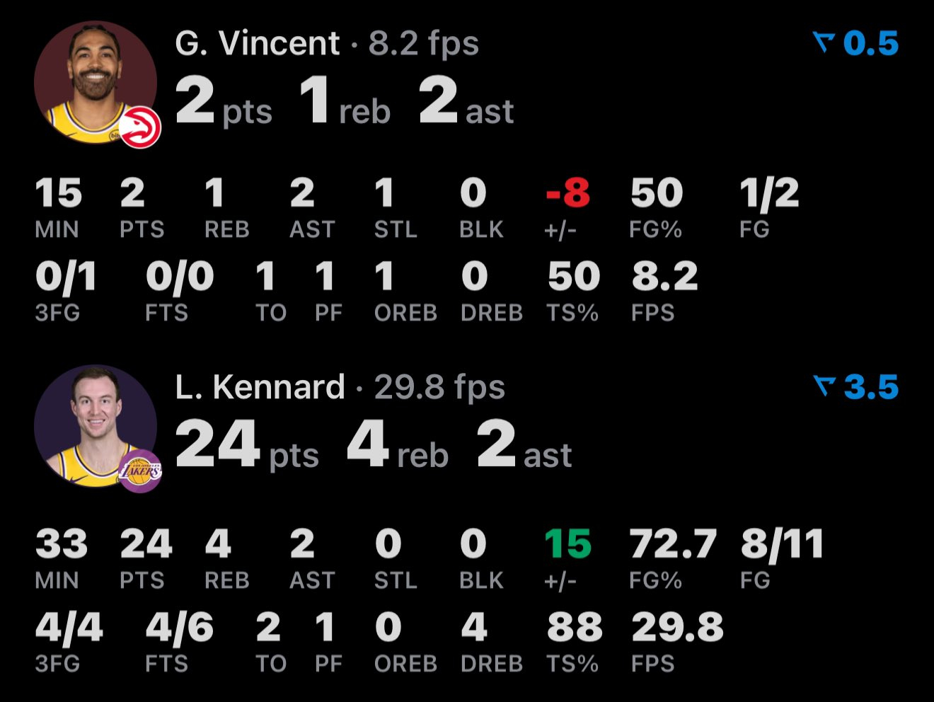 希望各位牢记，吃水不忘挖井人。没有这2分，湖人今天赢不了火箭。湖人战胜火箭