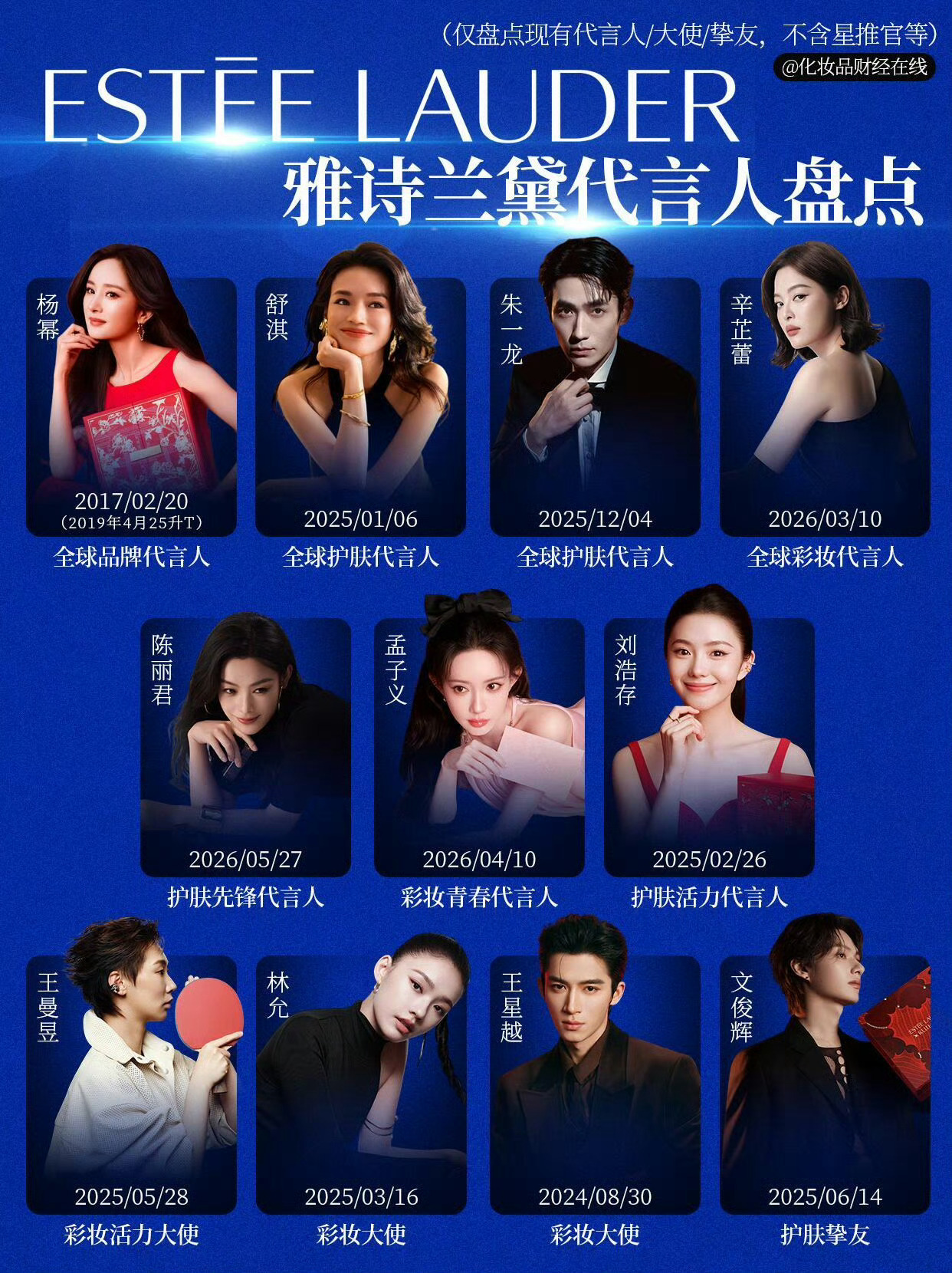 【杨幂和雅诗兰黛】合作时间最长！！更是品牌最高title 