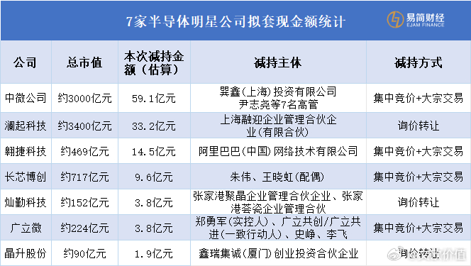 据报道，自2026年4月以来，A股有397家上市公司发布股东减持公告，涉及减持股