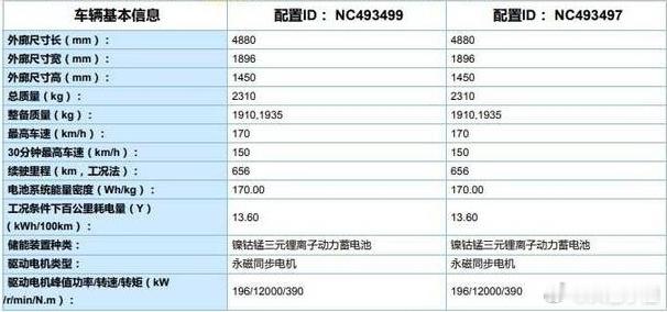 新能源汽车24小时高环耐力赛难点主要在哪里？全新小鹏P7要去跑持续高环测试，被关