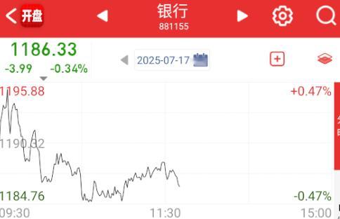 银行保险继续平衡指数。 ​​​