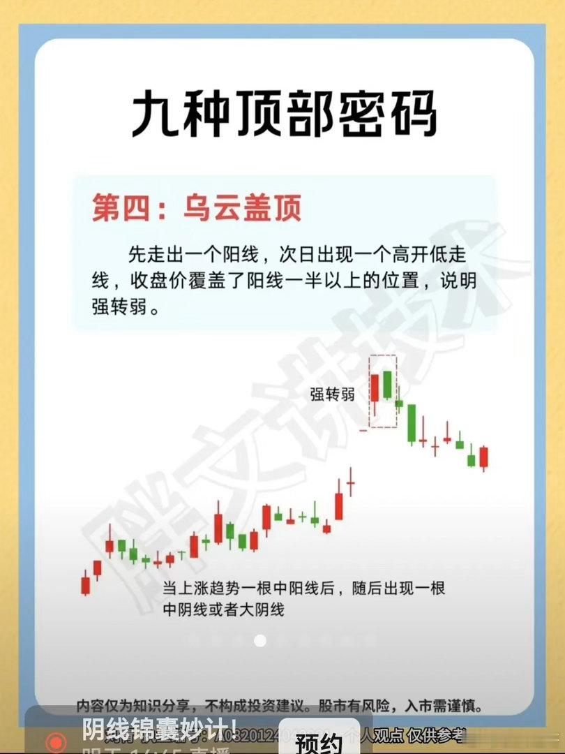 乌云盖顶 ，高位见顶K线一、形态定义 前一根大阳线，后一根高开低走大阴线，阴线实