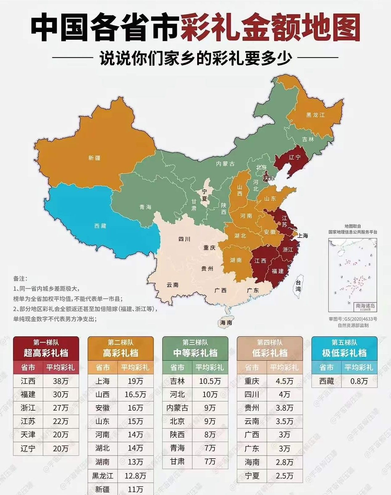 这怕是不对，我记得我老家汉族6-15都有，具体看家境吧，大部份回族不算黄金估计都