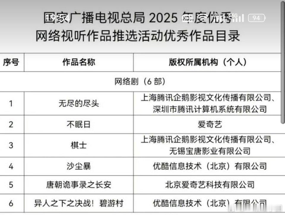 白敬亭《不眠日》荣获2025广电优秀网络视听作品！ 