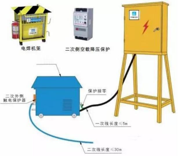 据国家消防救援局2025年7月发布的数据，2025年上半年，全国施工动火作业（含