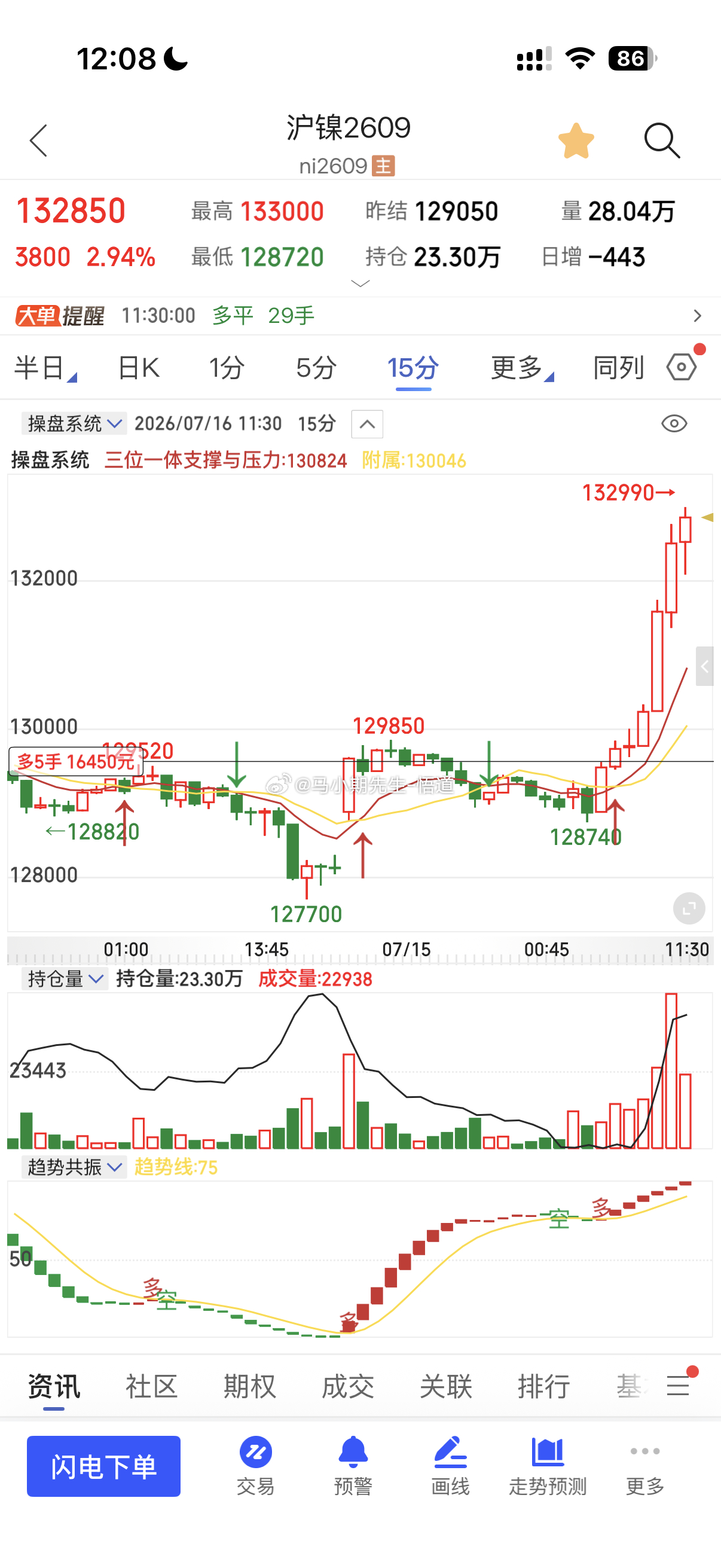 原油系昨晚与今早做个短空昨天原油与燃油纷纷下跌📉出货后紧接着进有色系的沪镍，沪