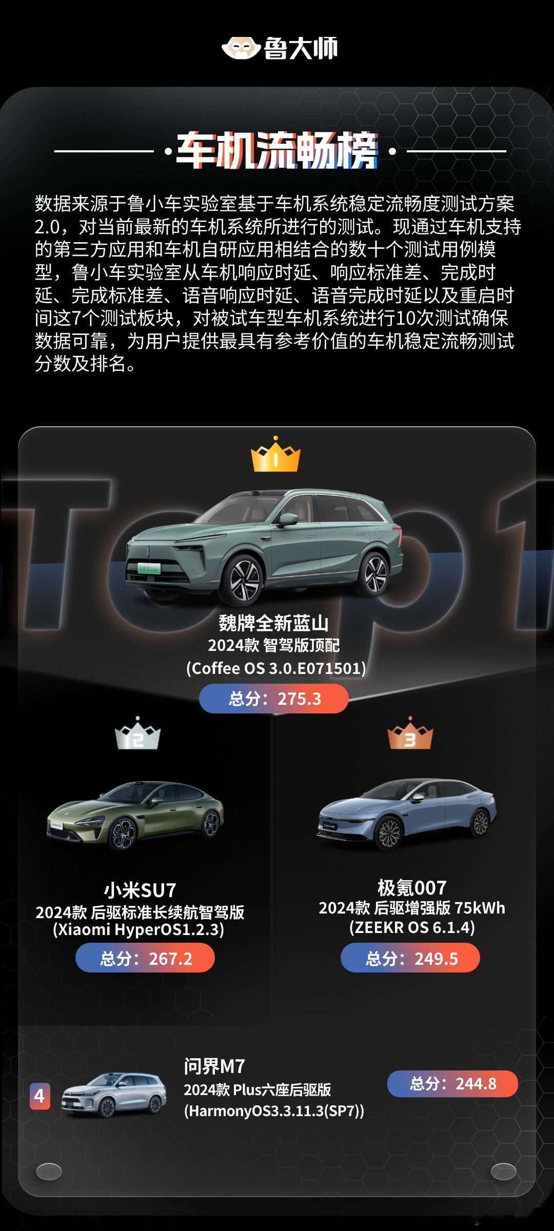 长城给力，Coffee OS 3荣获鲁大师流畅度榜单第一，这个Coffee OS