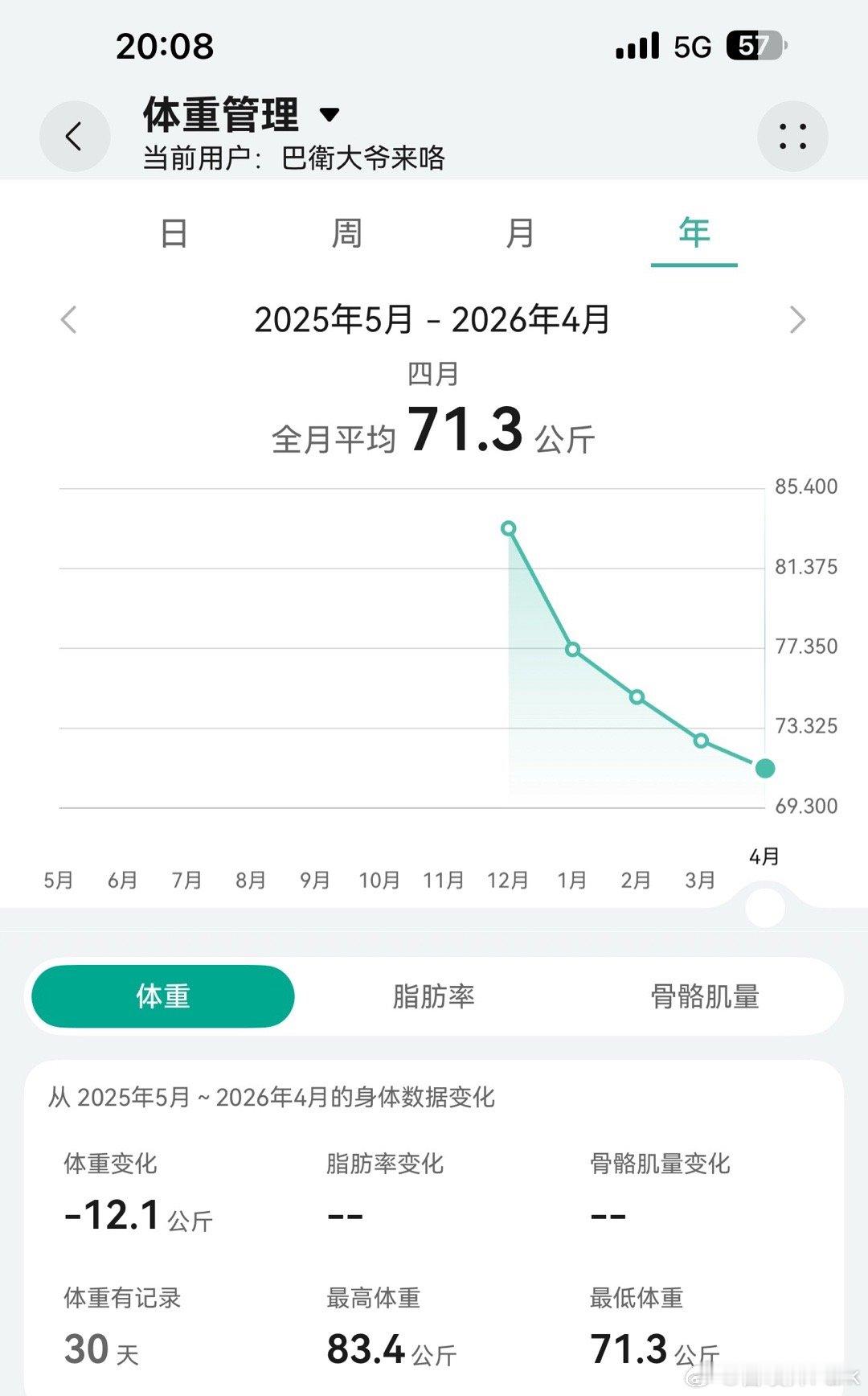 哥们最近半年瘦下来不少，但是也没高冷啊，这个周末时隔十年回学校看看，朋友们还说我