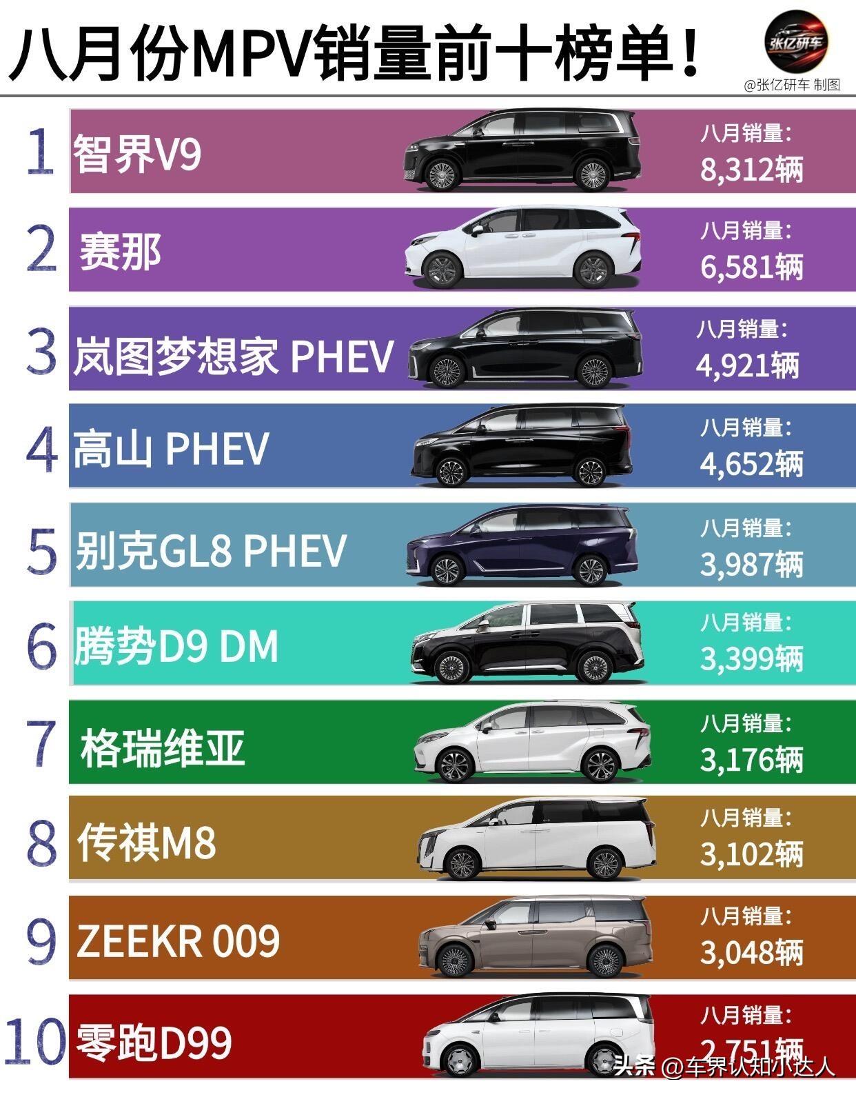 MPV集体大降价！最高直降40%，抄底时机到了？
 
最近逛车友圈，发现MPV市