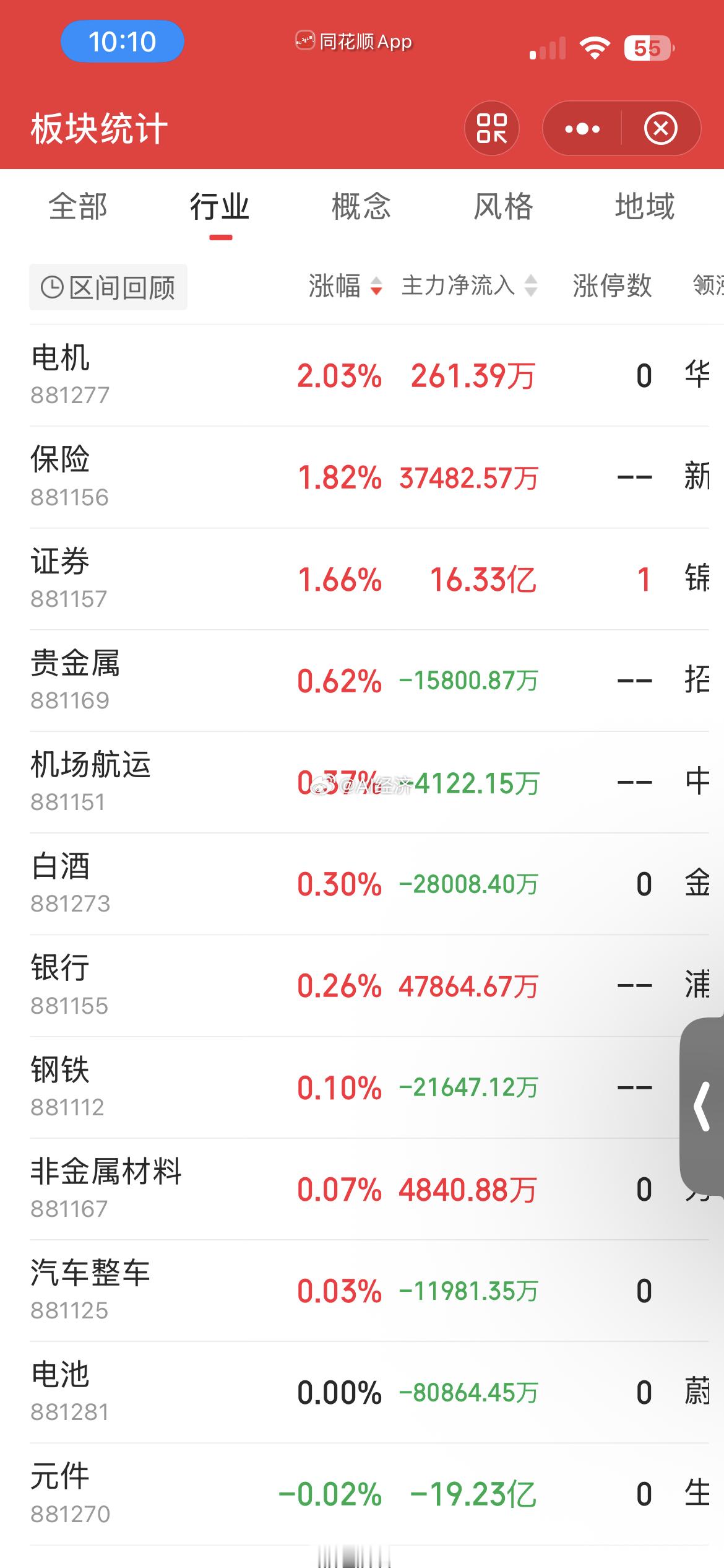 gjd复盘？还是 风格轮换？ 