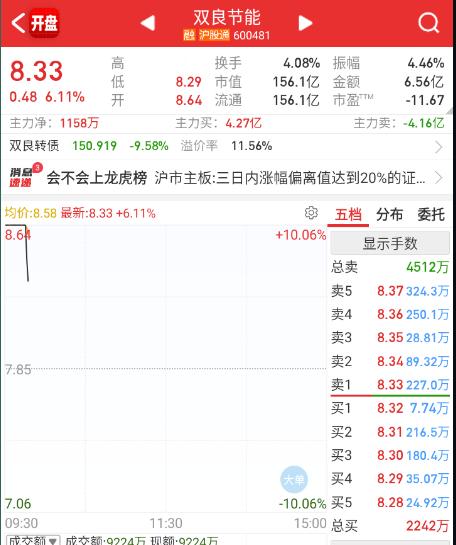 双良这种都直接炸。 