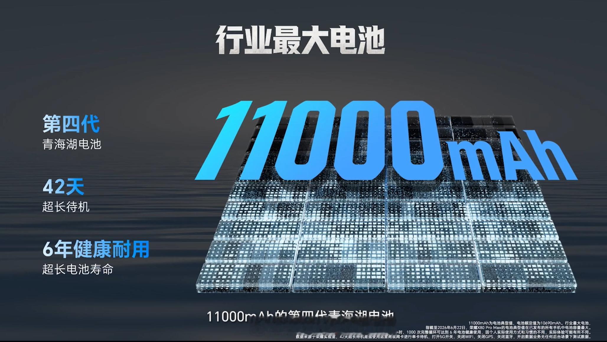 荣耀又一款万级电池手机，搭载行业最大 11000mAh 青海湖电池，90W 快充