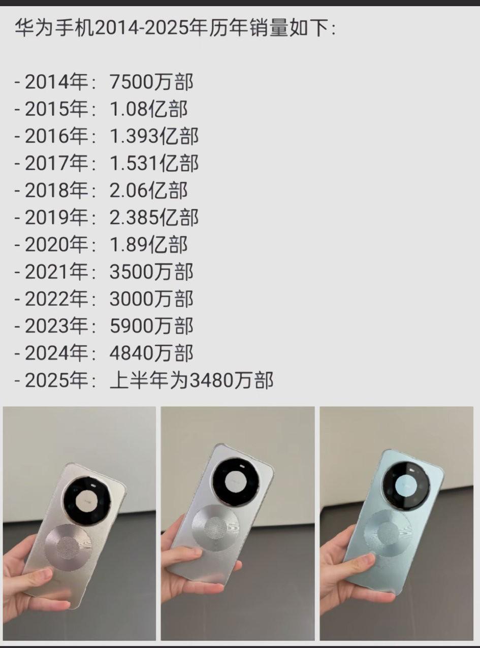 华为！[大笑]2026年预测五千万部，到2029年真的可以卖到2.4亿部吗？
 
