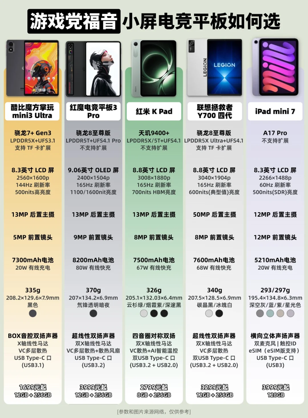 游戏党福音，小屏游戏平板如何选❓