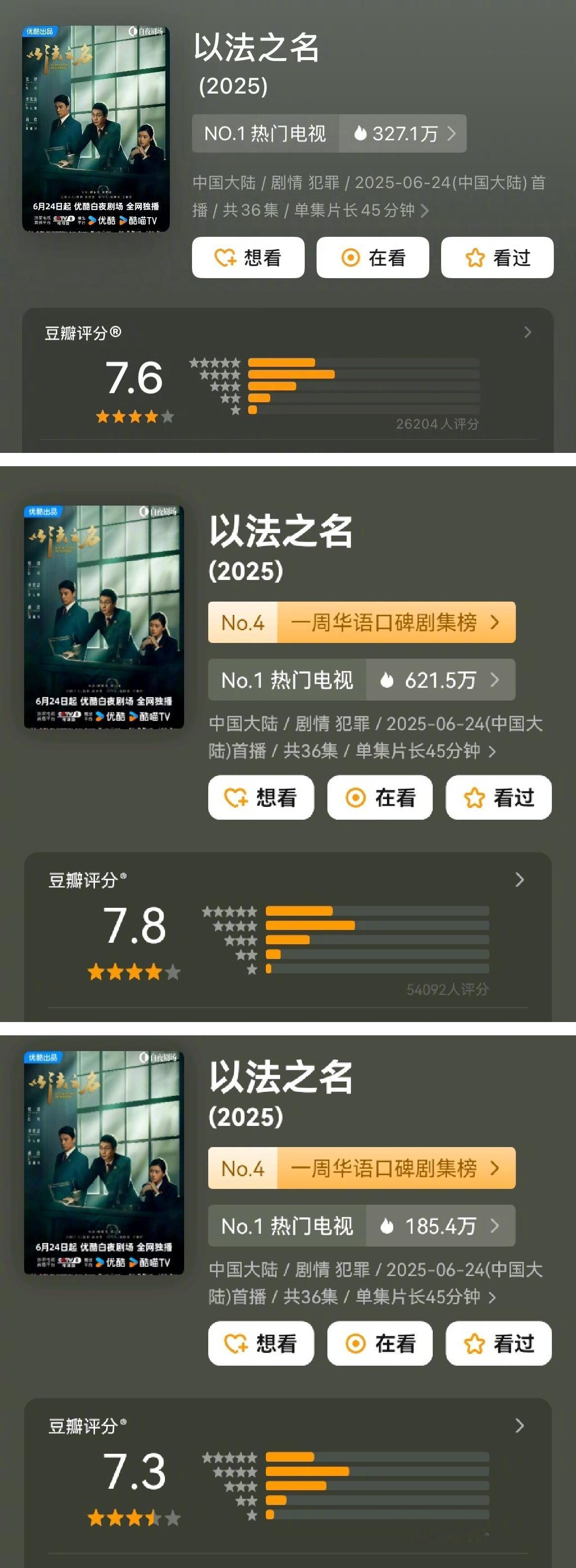 电视剧《以法之名》开画7.6→结局前7.8→结局后…现7.3分走势看，评分还有下