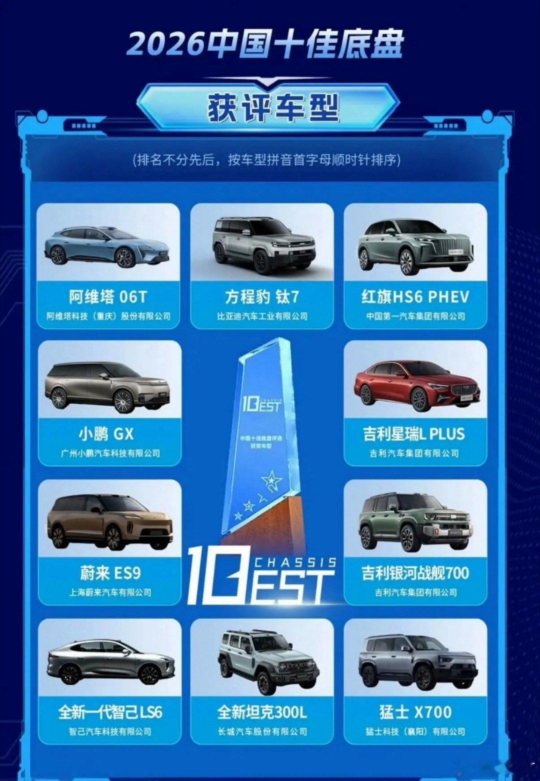 2026年中国十佳底盘完整名单🐮1. 方程豹钛72. 阿维塔06T｜同时获【最