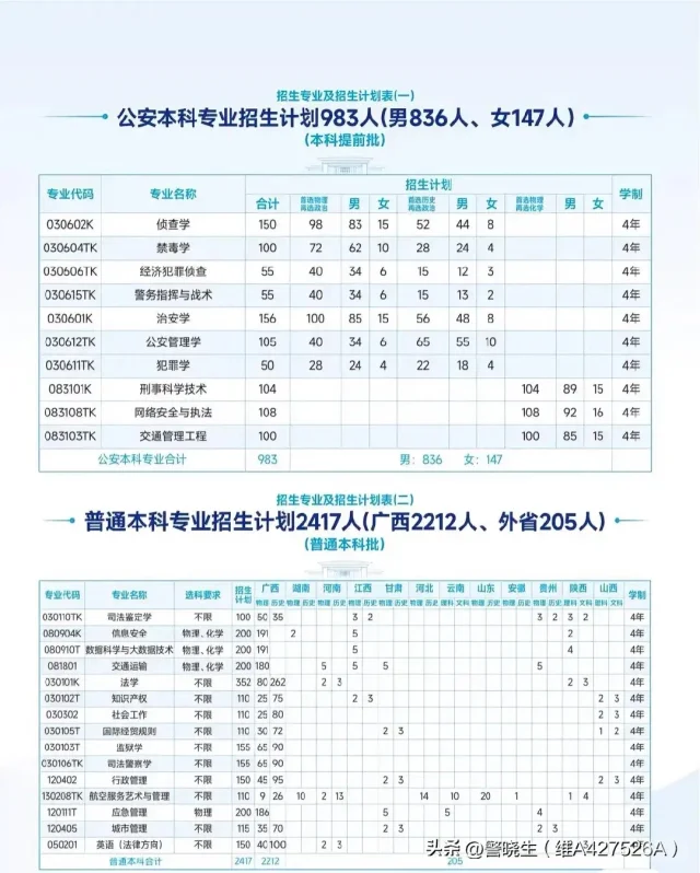 广西警察学院的非公安专业建议报名吗？广西