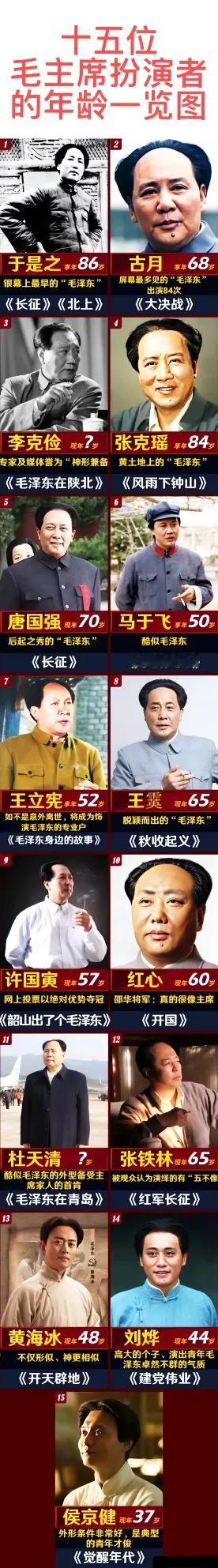 唐国强老师饰演的毛主席最像？

要说在以下15位演员中，谁是饰演毛主席最像的，应