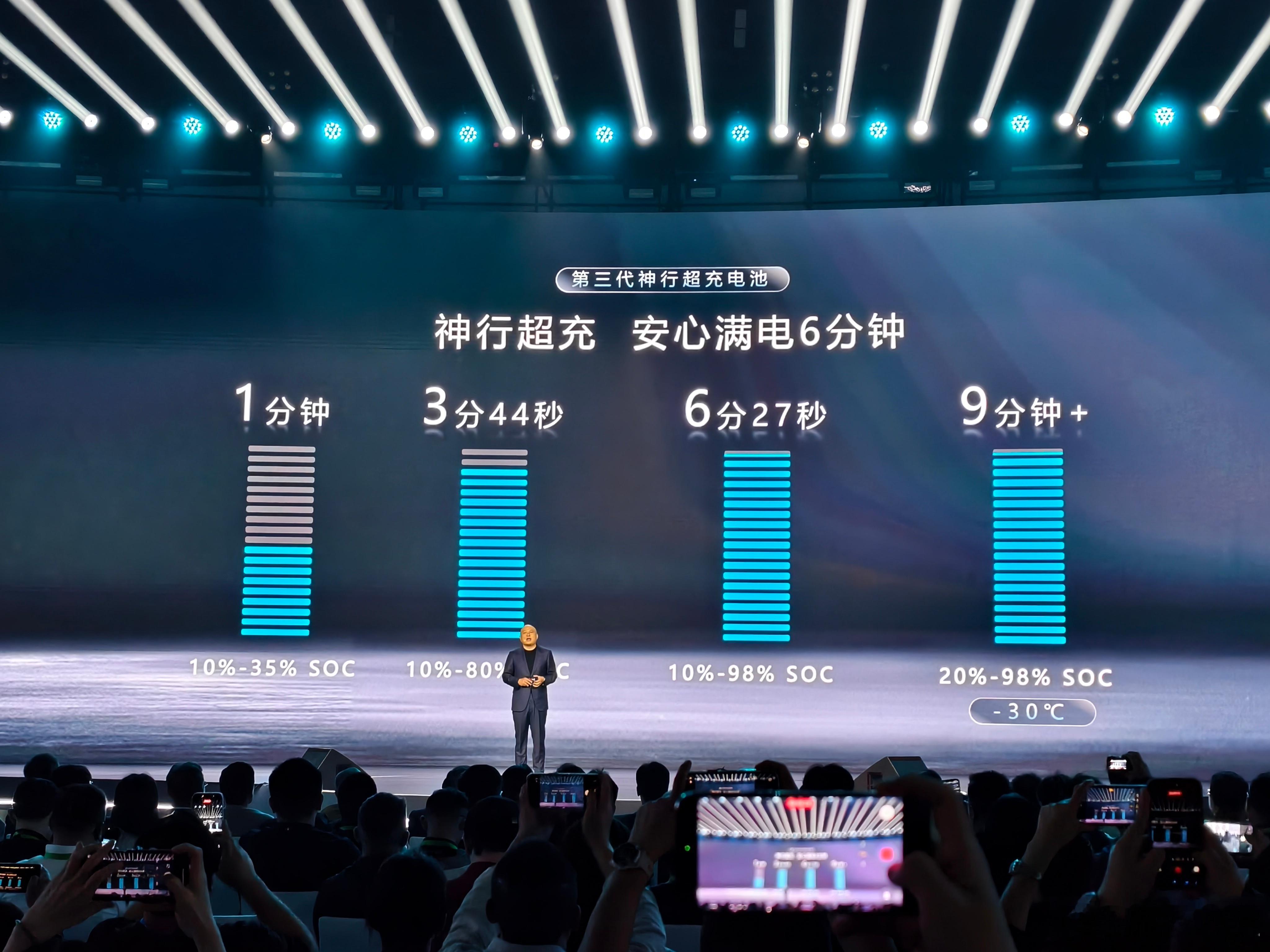 宁德时代吴凯称多化学体系是必选项今天，宁德时代在北京举办超级科技日新品发布会，正