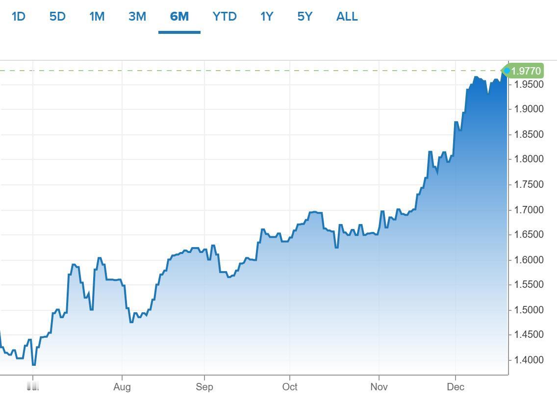 日本加息了！会有什么影响？


日本央行（BOJ）于2025年12月将基准利率上