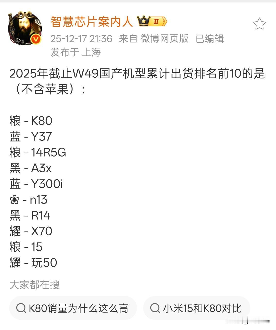 截止到W49，国内市场国产手机出货量前十，谁靠低端机出货?

小米3款：其中，K