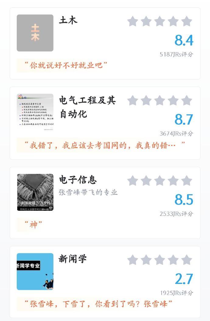 大学最好就业专业评分 ​​​