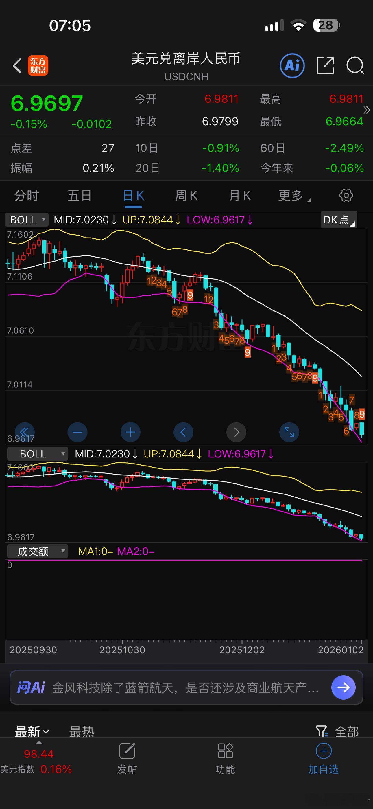 人民币兑美元汇率继续强势上涨 