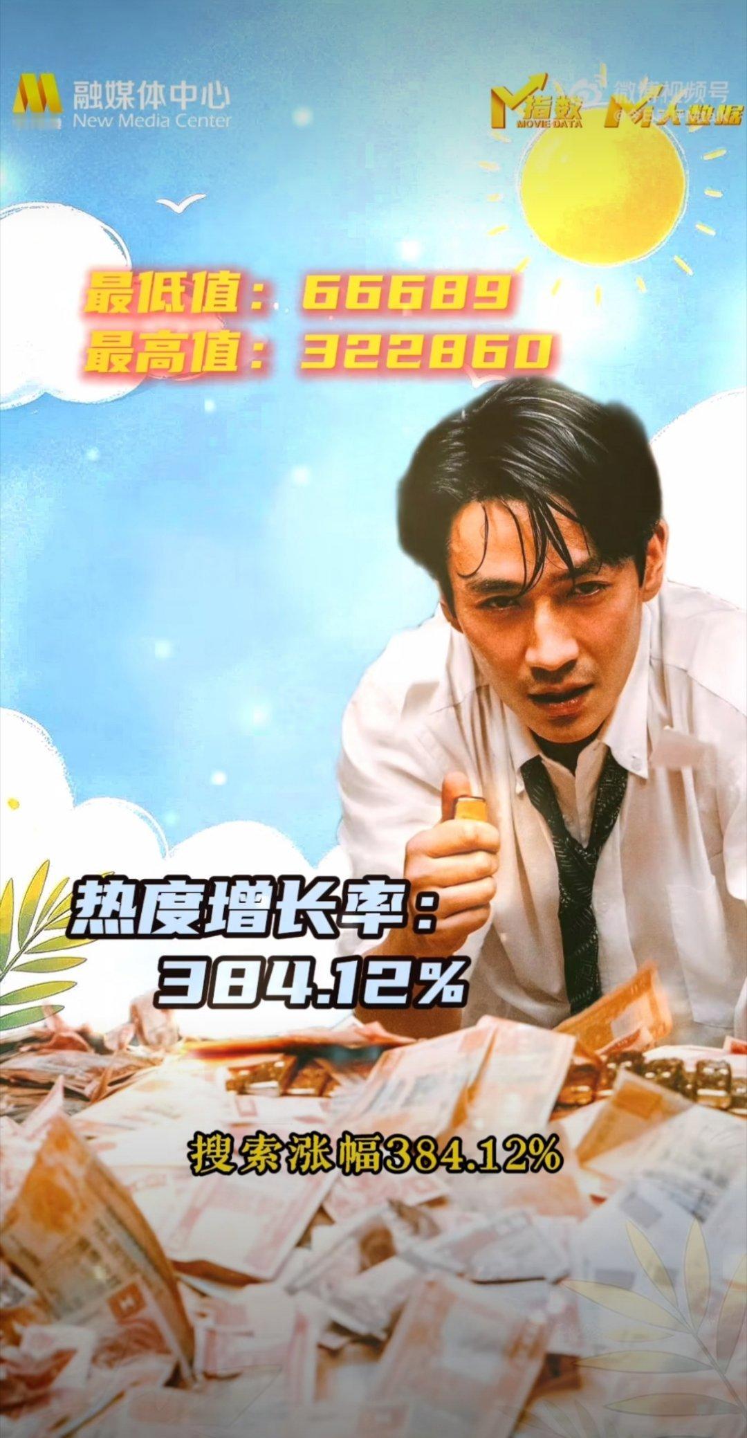 朱一龙万梓强！[yeah]✌🏻 ​​​