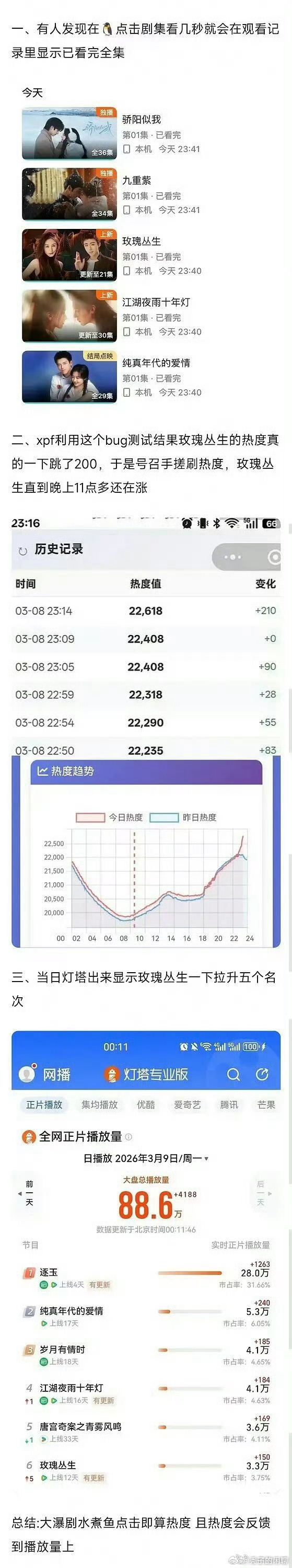 网友举报逐玉数据造假网友举报逐玉真的好离谱啊 