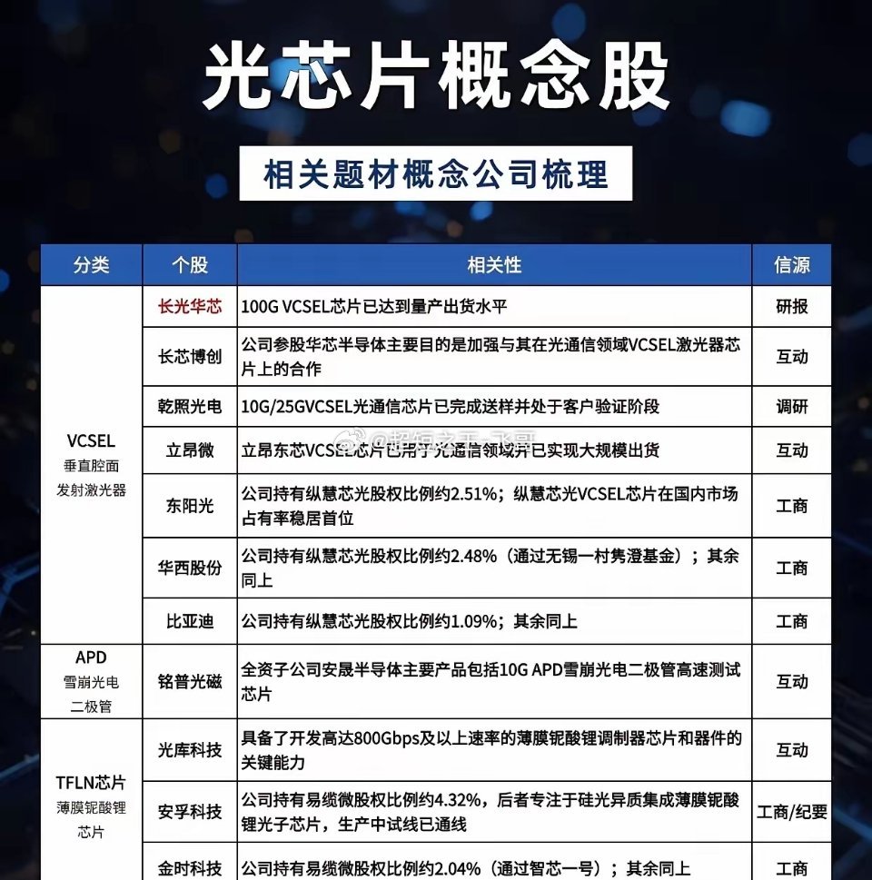 光芯片，AI算力的“心脏”，谁能跑出中国芯？当AI算力竞赛进入白热化，光模块的高