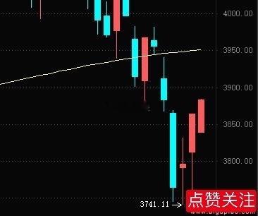 回到年线上方，才算企稳，不然，只能是超跌反弹！ 
