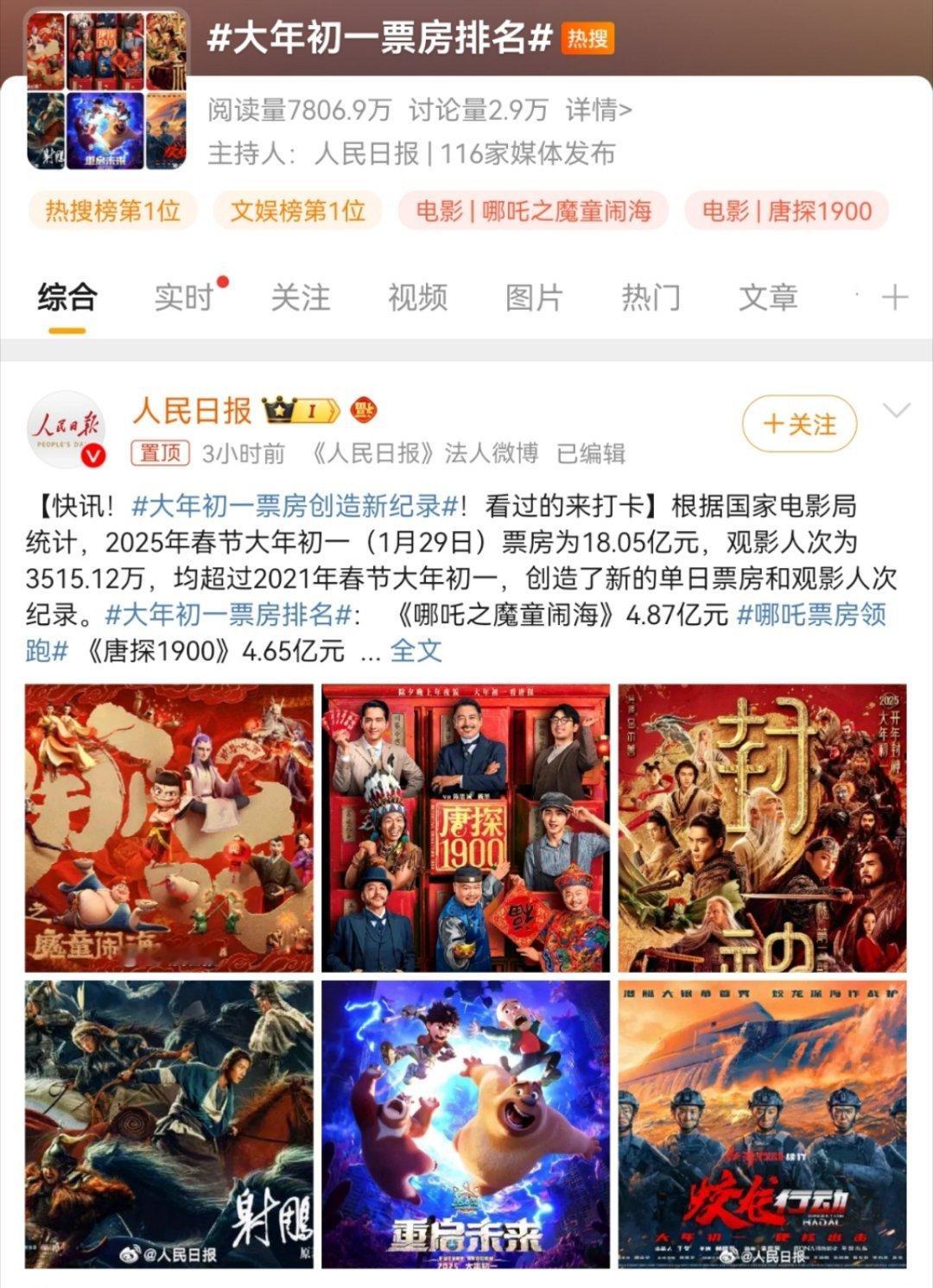 大年初一票房排名 2025年春节大年初一电影市场火爆！你知道大年初一票房创造了什