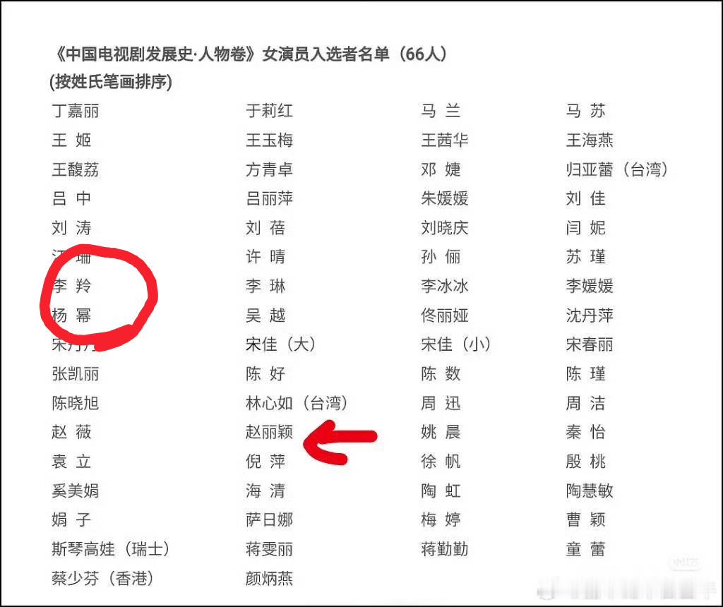杨幂入选中国电视剧发展史人物卷恭喜杨幂入选《中国电视剧发展史·人物卷》，俺娘好棒