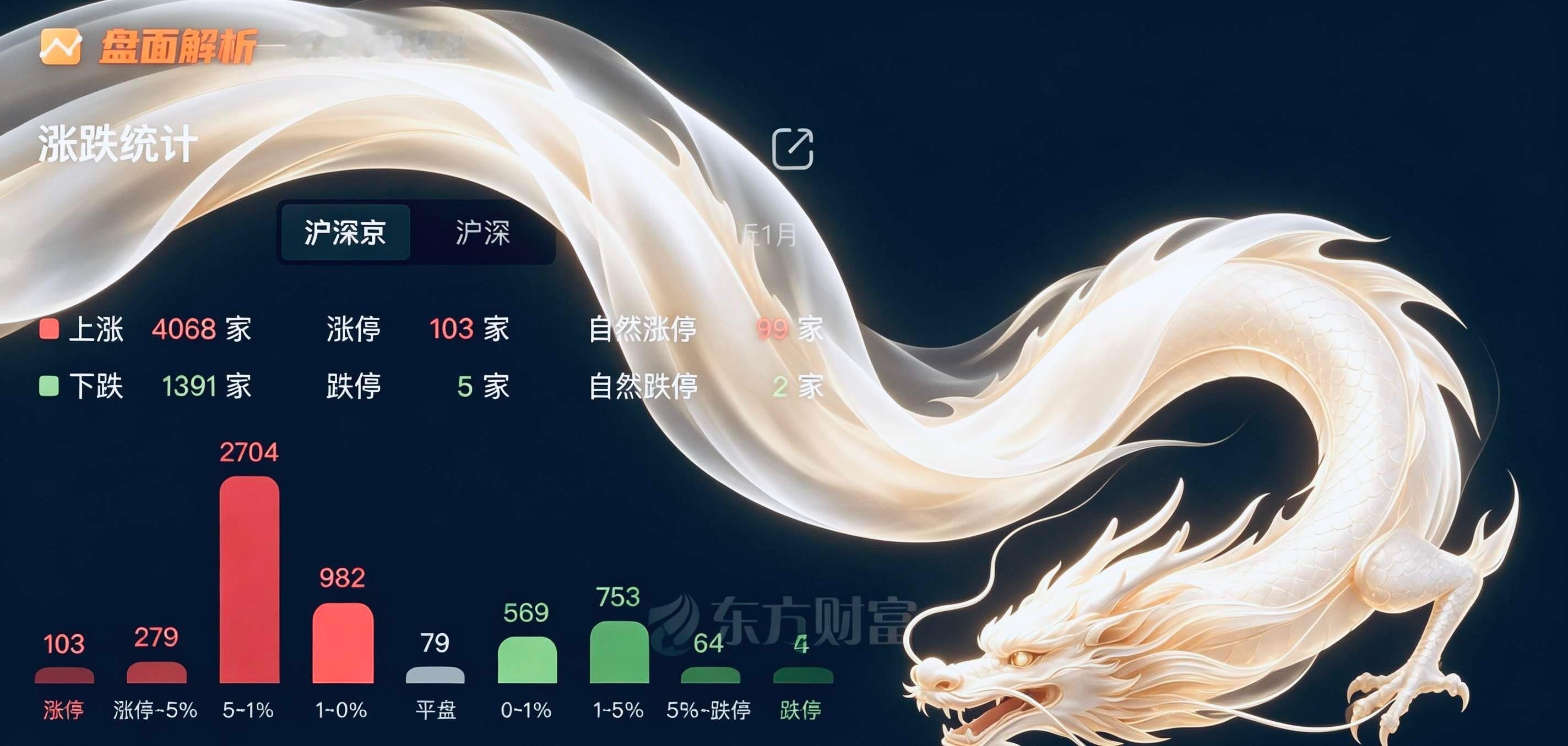 先赞后看，爆赚不断！[抱拳]★复盘★             财富是对认知的补偿