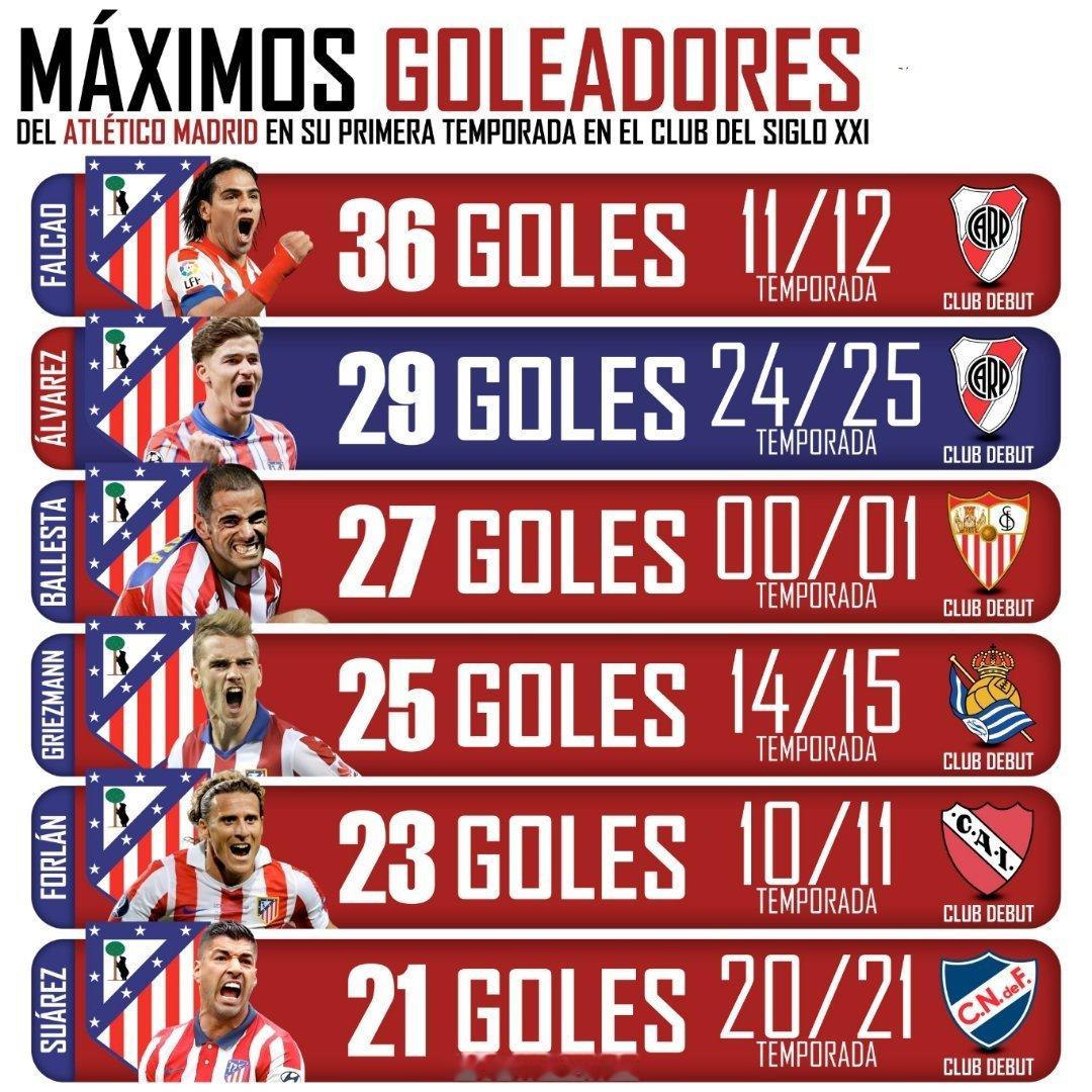河床[超话] 胡利安·阿尔瓦雷斯对阵皇家贝蒂斯梅开二度🕷️ ✅⚽️⚽️21世纪
