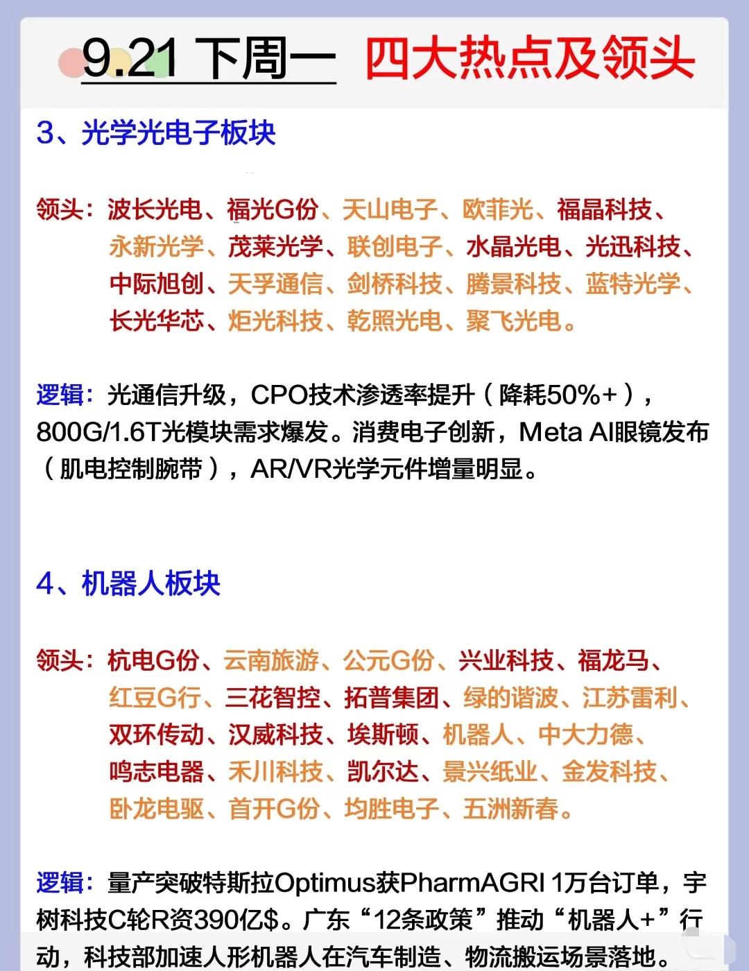 2025年9月21日（下周一）股市四大热点板块及其领涨企业、核心逻辑 的综合整理