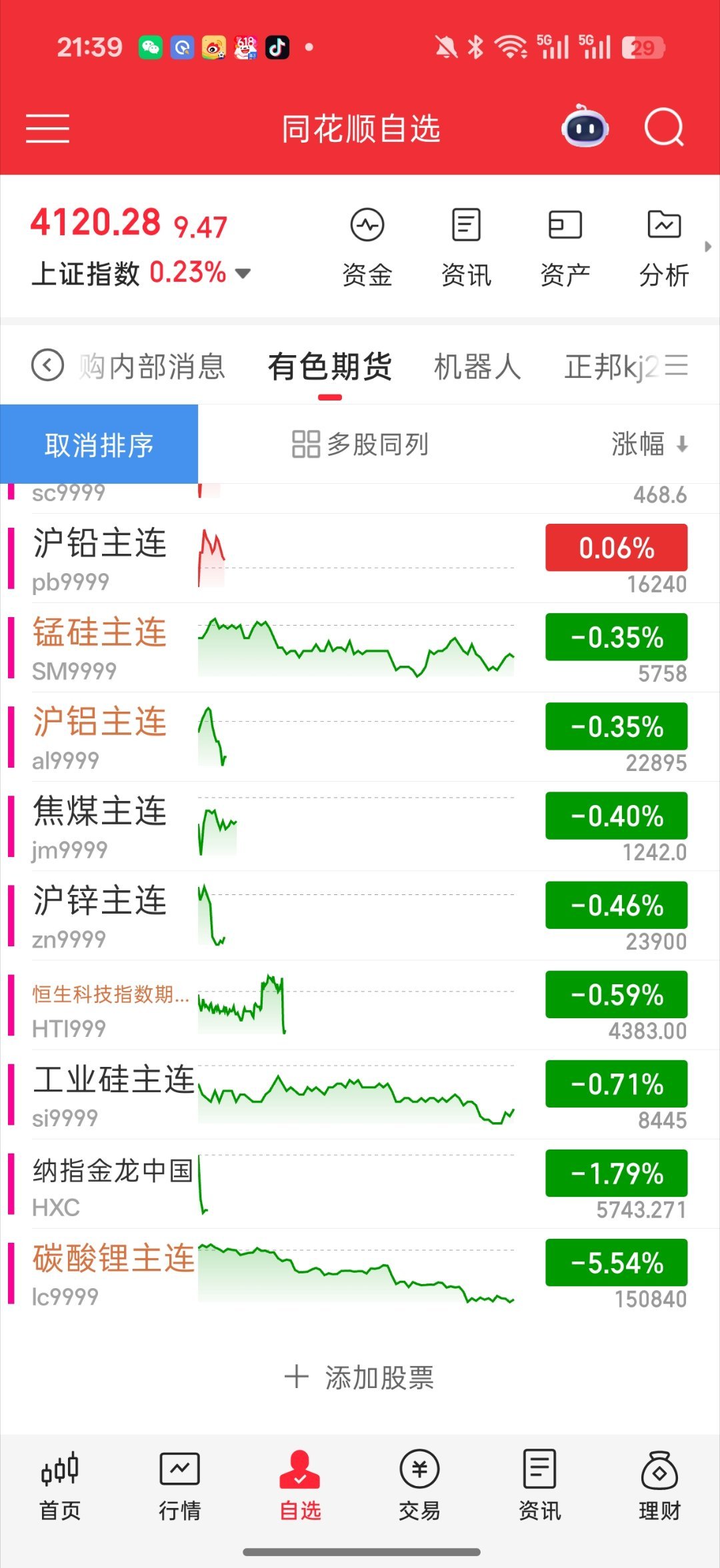 老美这个夜盘 个股涨个股的 指数回落也不管存储芯片全在飞 半导体跟着 材料跟着咱