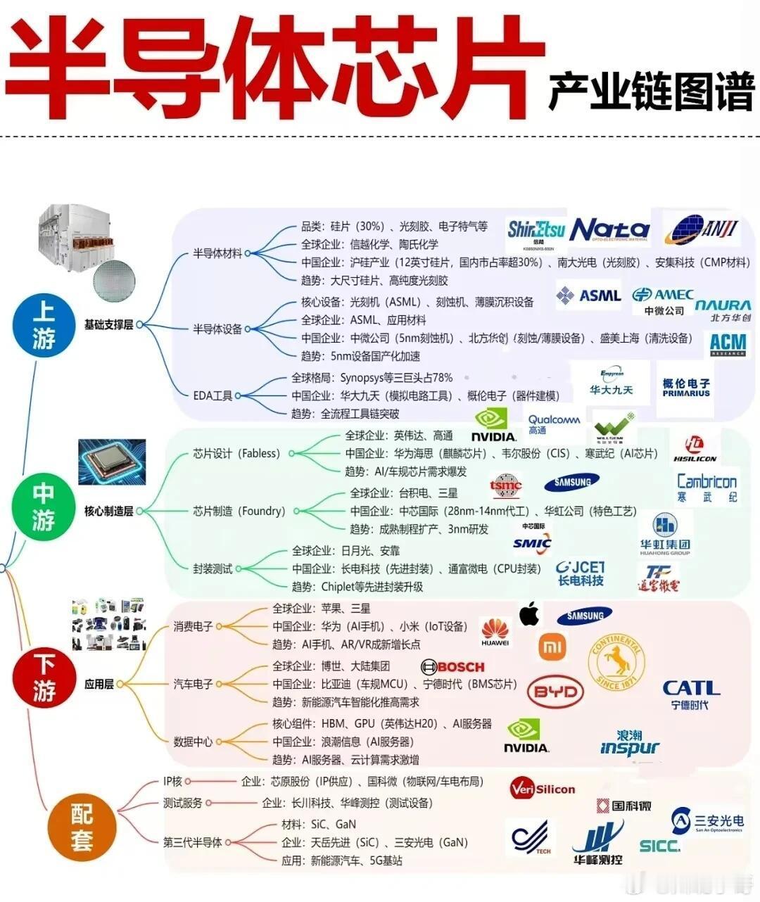 半导体芯片、AI硬件及算力及半导体行业全景图谱 ​​​