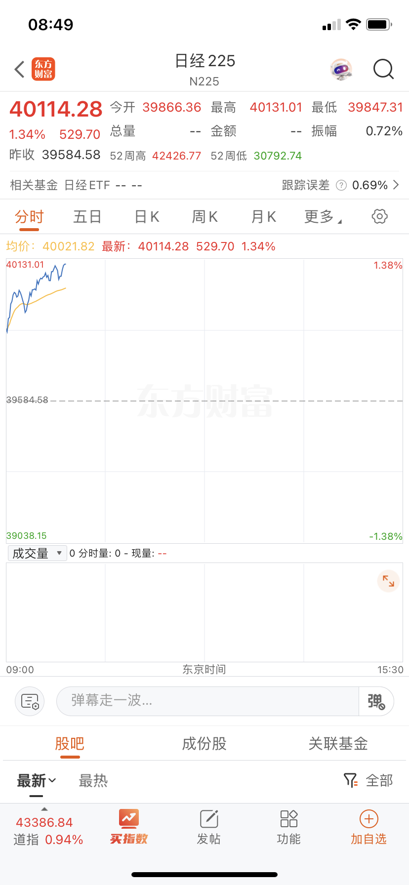 剩下就是鬼子了，日经指数昨天有想买，但考虑它跟纳指的，重复也没意思，你们如果有想