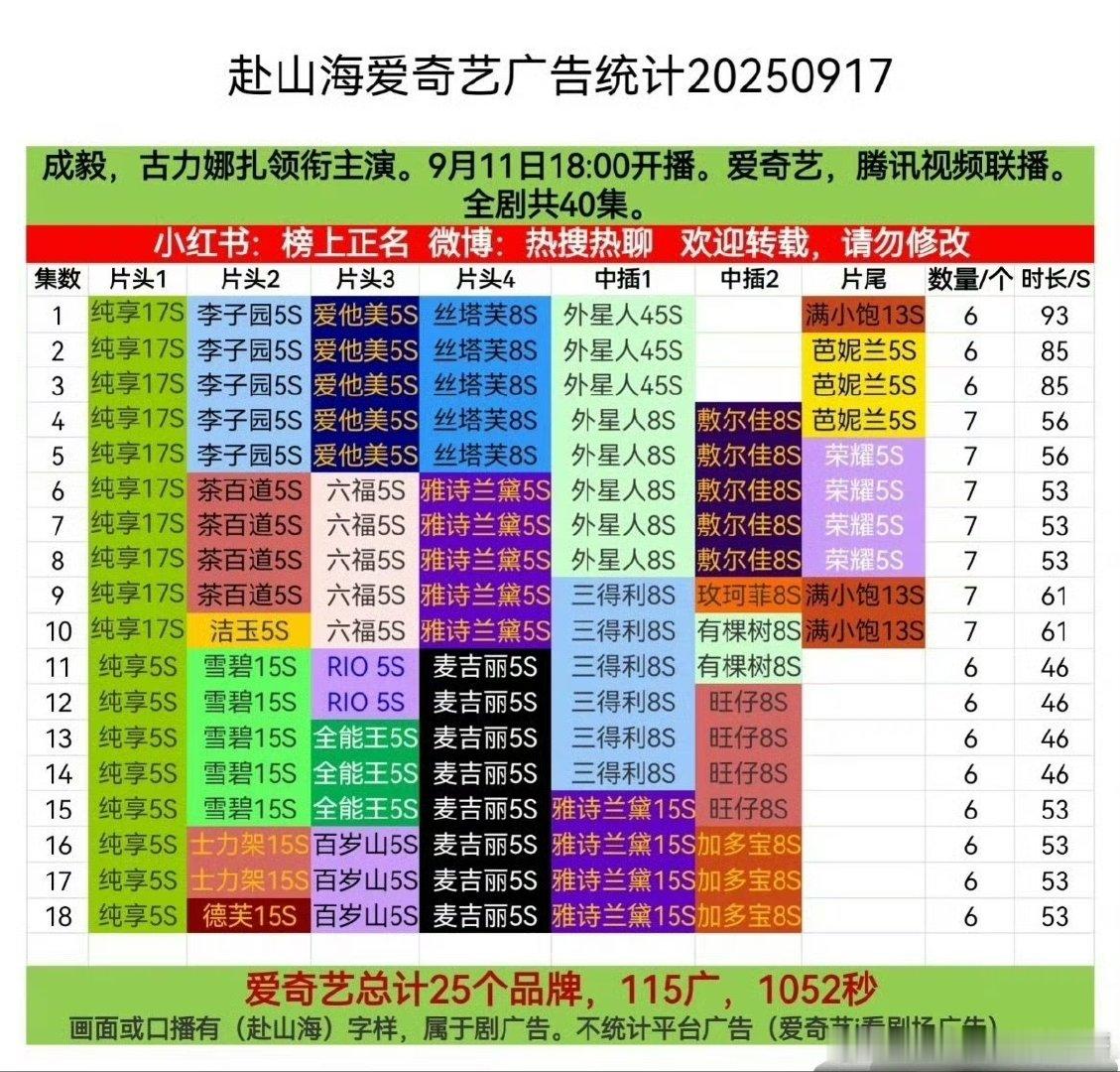 成毅赴山海双平台加新品牌广告成毅赴山海双平台加新品牌 成毅赴山海双平台加新品牌广