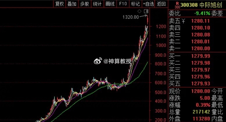中际旭创32万股权激励的股票到期，可以上市流通了；这些股票只占公司总股本的0.0