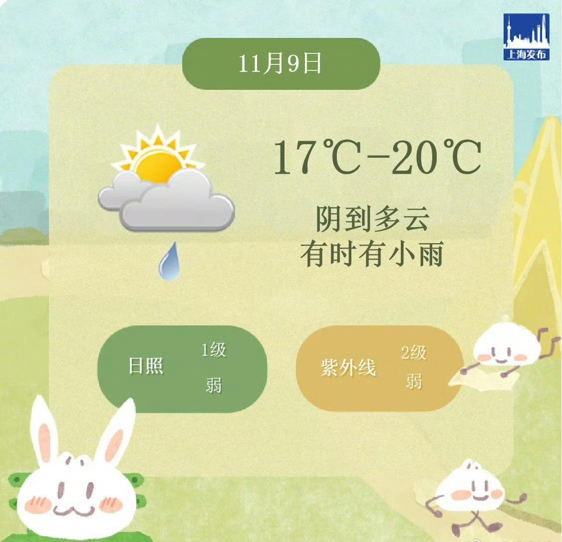 早安超话 【上海今天气温17℃-20℃，阴到多云有时有小雨，体感阴冷】上海今天云