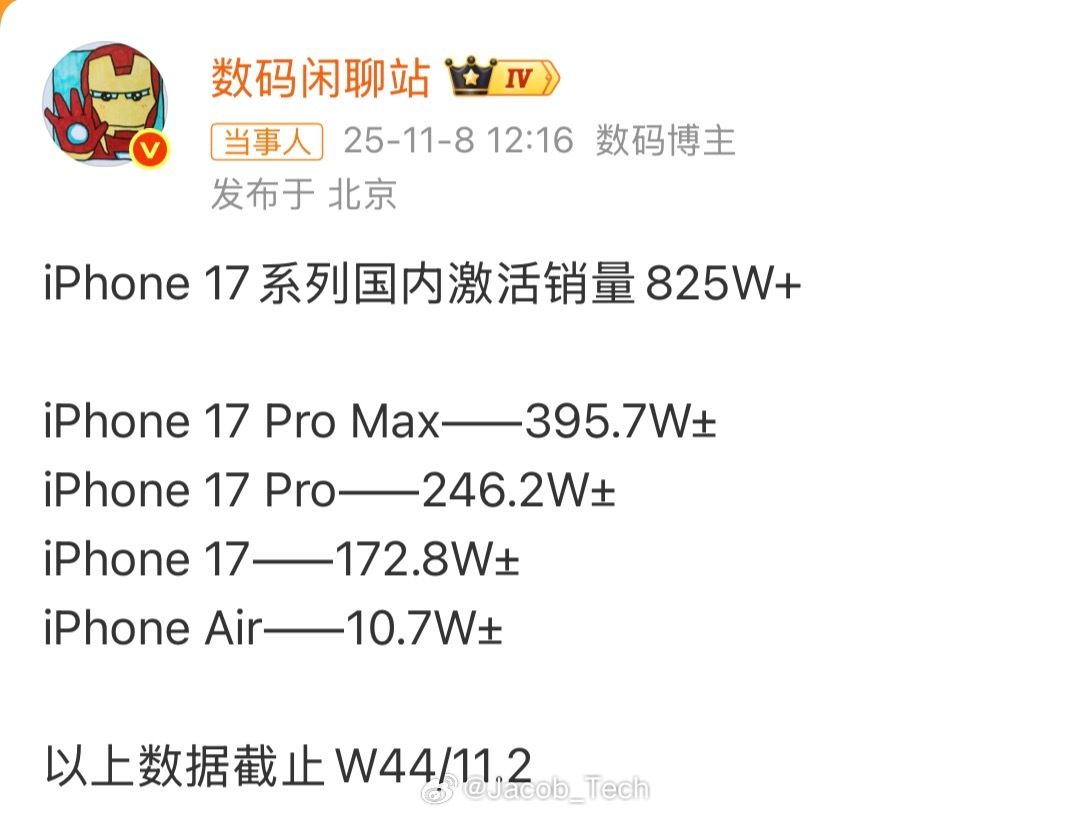 iPhone17系列国内激活销量[跪了]不是，就换个外观而已iPhone17Pr