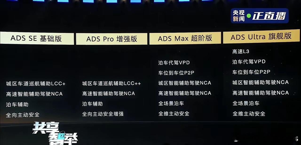 华为ADS 4包括4个版本：基础版、增强版、超阶版及旗舰版。 ​​​