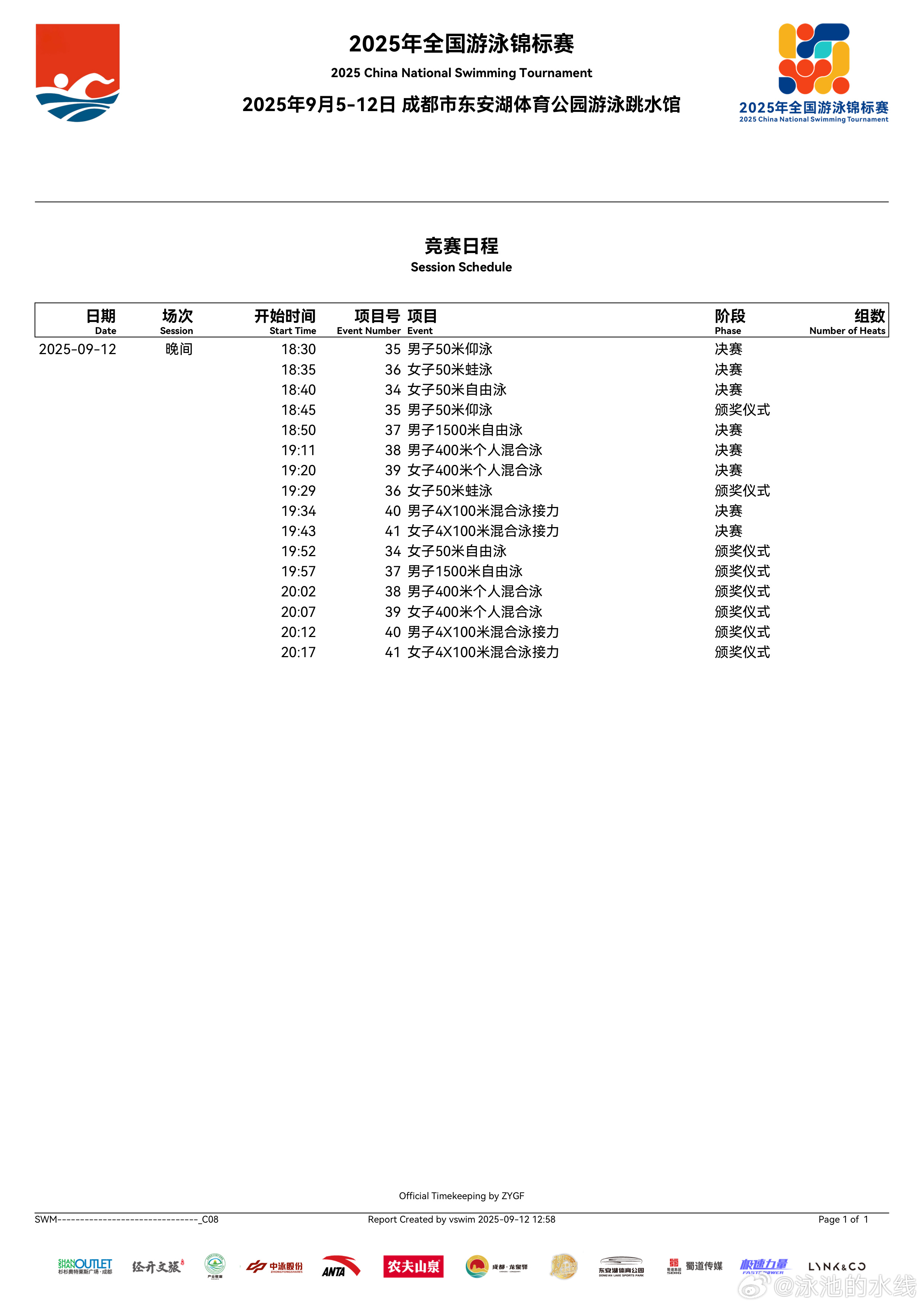 2025年全国游泳锦标赛 最后一场比赛秩序单来啦 ​​​