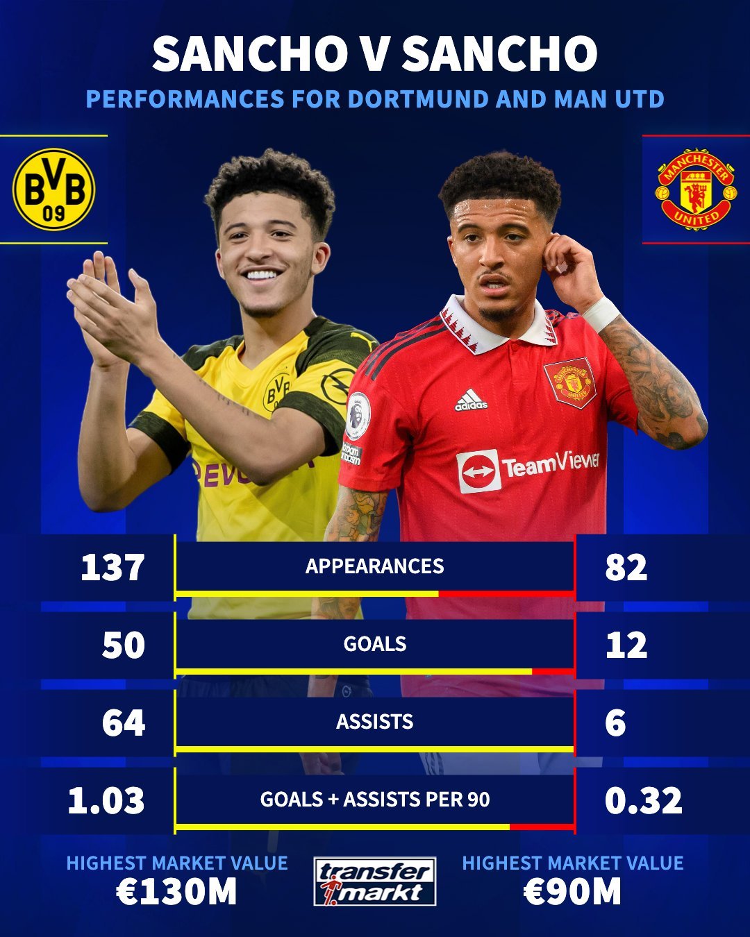黄桑乔 vs 红桑乔 ​​​