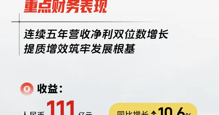 361°发布集团2025年全年业绩：股东应占溢利13.09亿元，同比增长13.95%