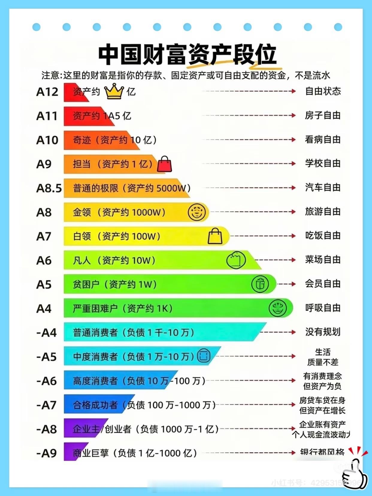 真正A8是净资产超千万上网上多了人均年入百万好像觉得A8也没什么但其实很多人努努