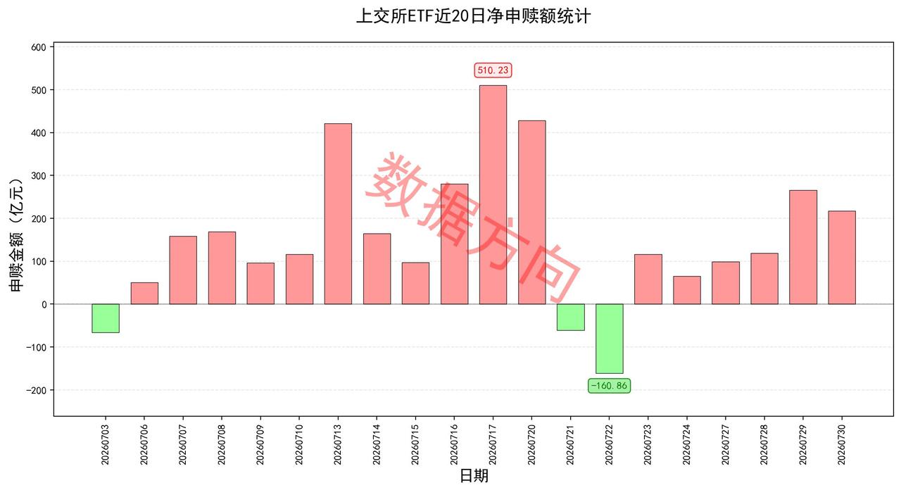 美联储降息预期增强，存储板块暴力反弹
 
隔夜美股强力反弹，标普500指数涨12
