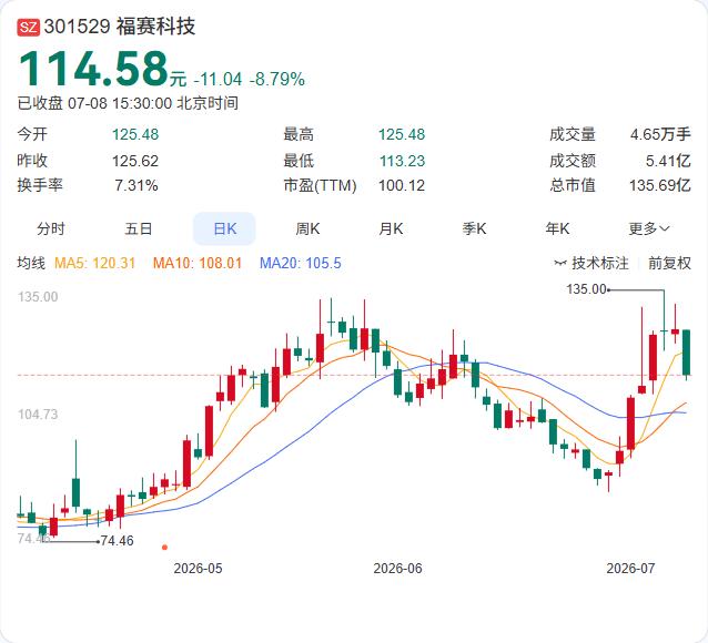 福赛科技定增过会！募资投向汽车内饰件扩产，新能源客户放量是关键

福赛科技7月8